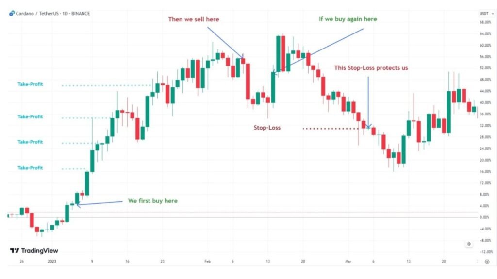 Cryptocurrency Trading Strategies: A Comprehensive Guide - Enhancing Crypto Trading with Key Risk Optimization Methods
