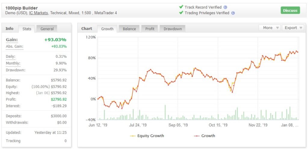 1000pip Builder Review: Is This Forex Signal Service Worth Your Investment? - 1000pip Builder