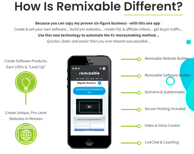 Remixable Review: Empower Your Website Creation Efforts - How is Remixable Different?
