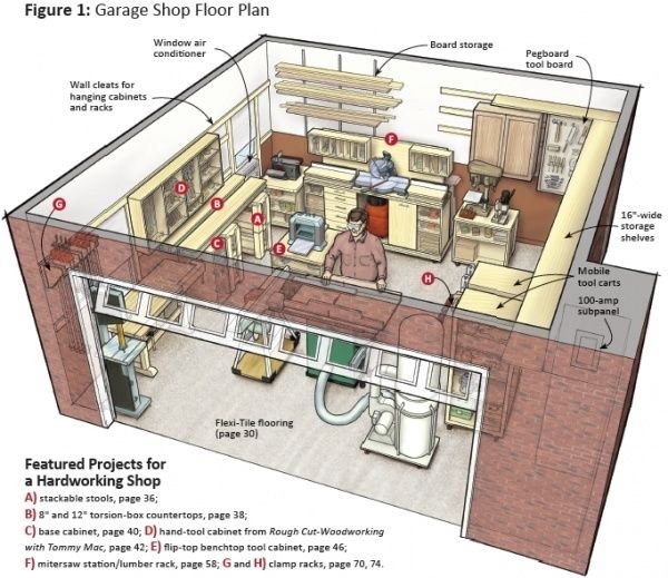 ultimate small shop guide - space optimization