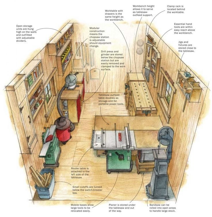 ultimate small shop guide - spacious woodworking shop layout