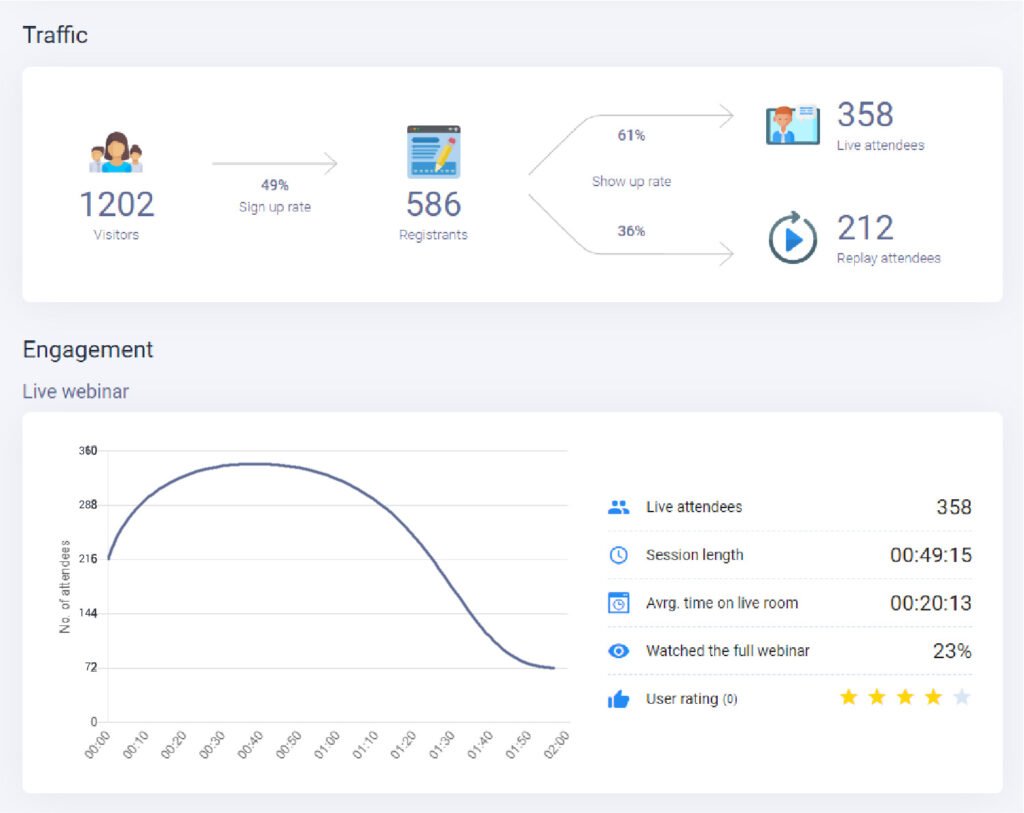 Real-time audience simulation feature in EverWebinar -  automated webinar