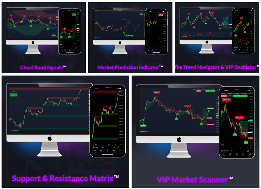 Types of VIP Indicators - vip indicators