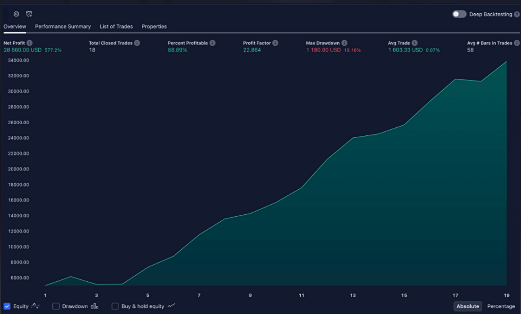 VIP Indicators are profitable - vip indicators