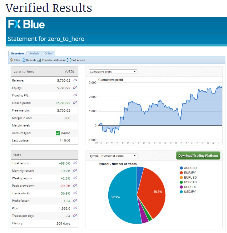 Zero to Hero Forex Signals verified results - Zero to Hero Forex Signals