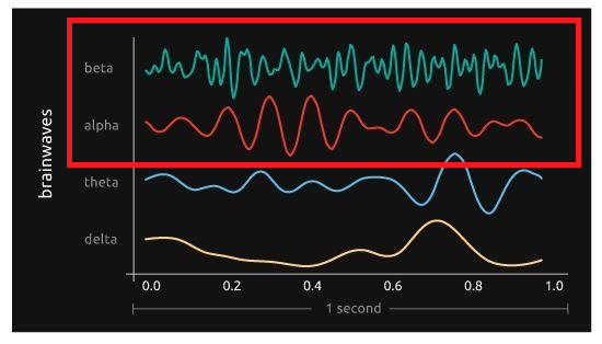 Comparing alpha and beta waves - the wealth signal