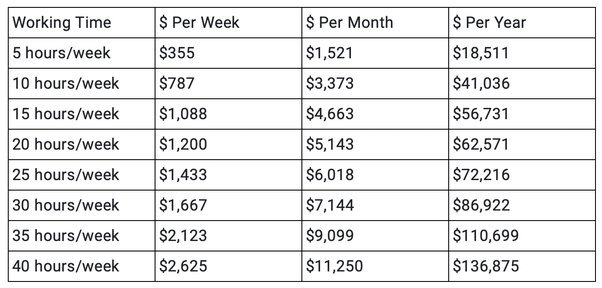 Salary pay scale for a live chat support agent - live chat support jobs