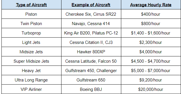 Understanding the cost of renting a private jet - rent a private jet