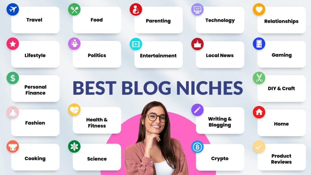 A visual infographic of the best blogging niches - how to make money blogging