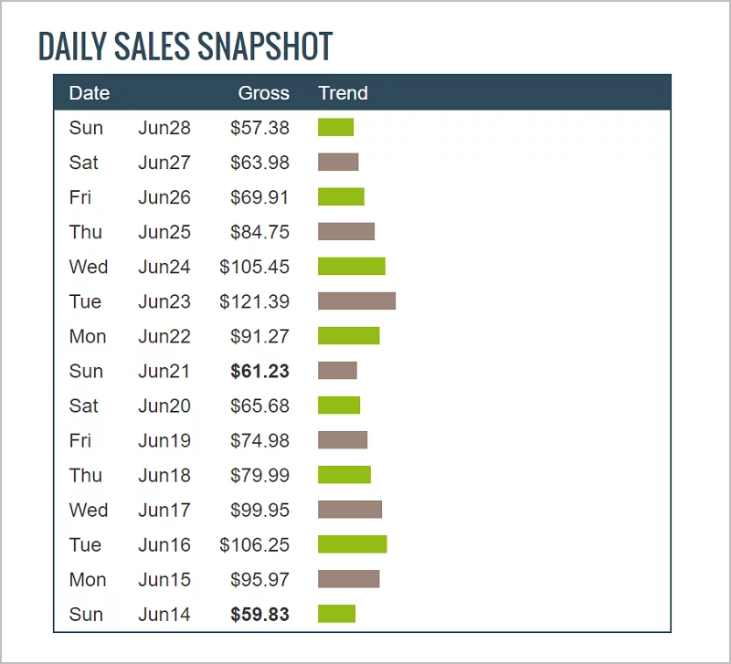 A screenshot of affiliate earnings - online marketing strategies for small business 