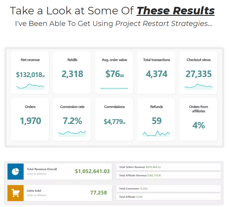 A visual representing successful marketing results by Kevin Fahey using the IM Checklist product - IM Checklist