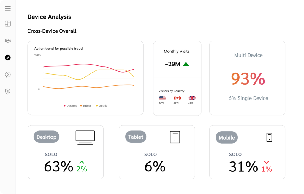 Screenshot of the Impact dashboard performance analytics tool - best affiliate programs for beginners in 2024