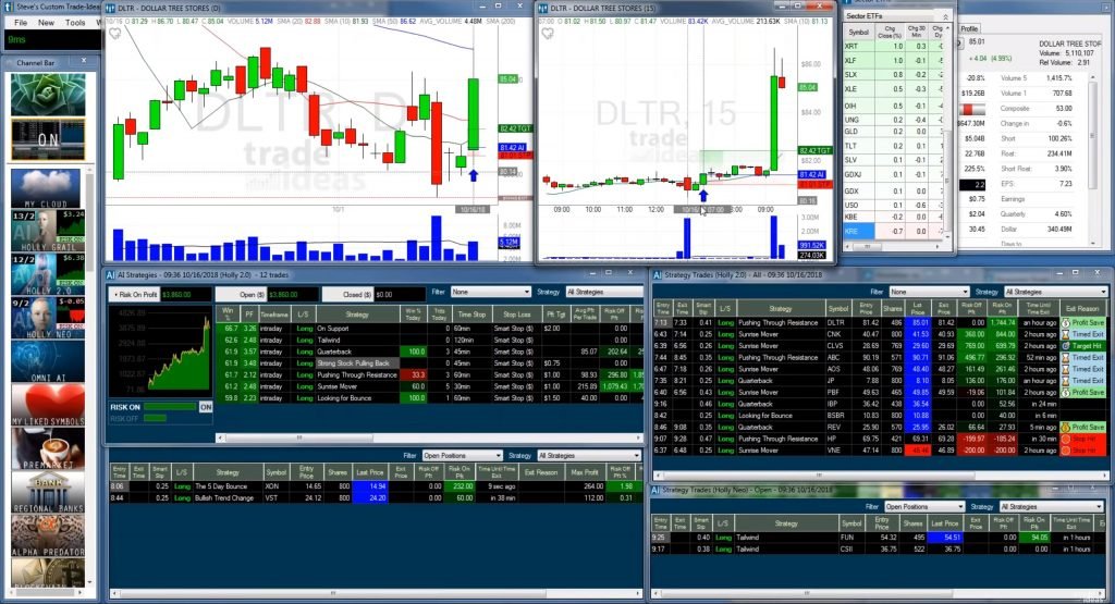 trading signals and potential earnings using Trade Ideas - best ai tools to make money