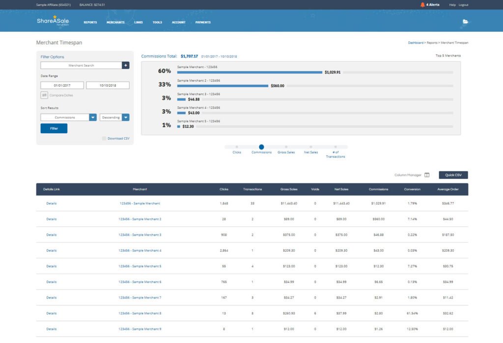 A screenshot of ShareASale merchant dashboard - best affiliate programs for beginners in 2024