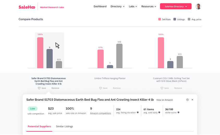 SaleHoo Market Lab Research Tool - is salehoo legit