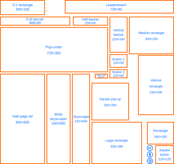 Different dimensions of ad placement formats for your blog - how to make money blogging