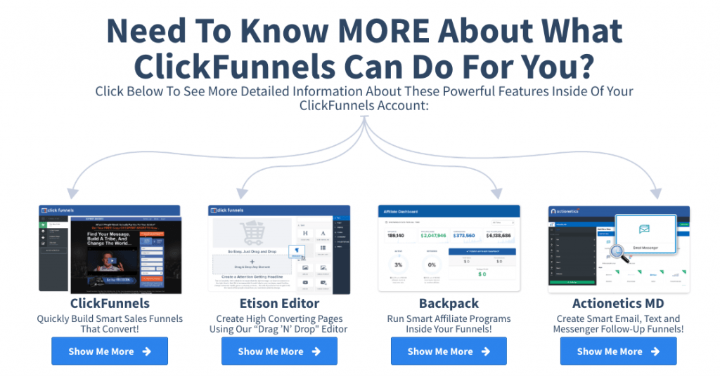 Visual of a successful Clickfunnels sales funnel - high ticket affiliate programs