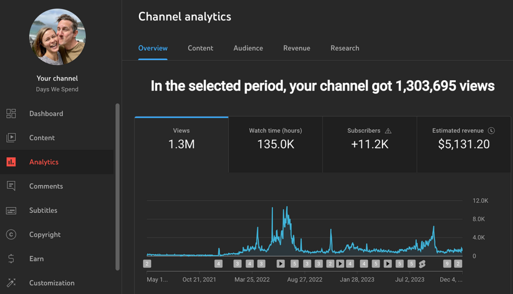 A screenshot of a YouTube monetization dashboard - best ways to make passive income