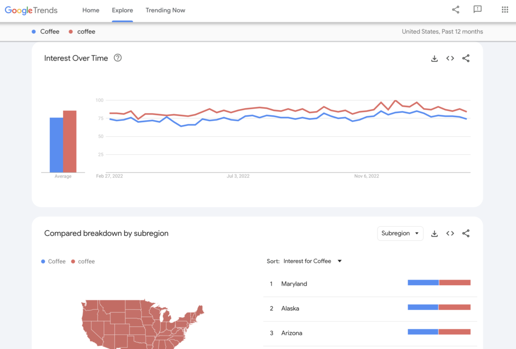 A screenshot of Google Trends comparing niche popularity - how to start affiliate marketing with no money