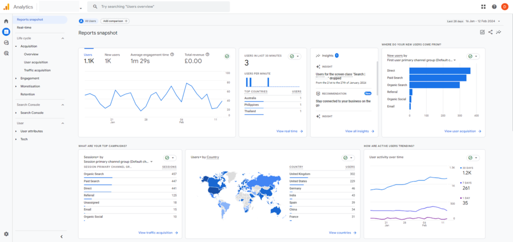 A screenshot of Google Analytics - how to start affiliate marketing with no money