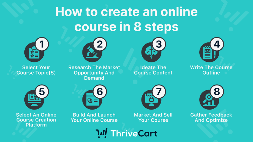 A step-by-step guide to creating an online course - best ways to make passive income