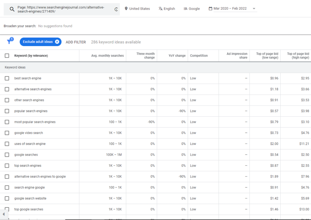 A Screenshot of Google Keyword Planner in action - how to create a blog for affiliate marketing