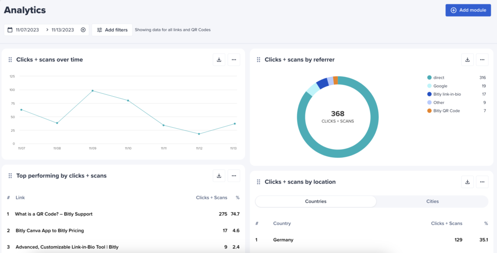 A screenshot of the Bitly dashboard tracking performance - how to start affiliate marketing with no money