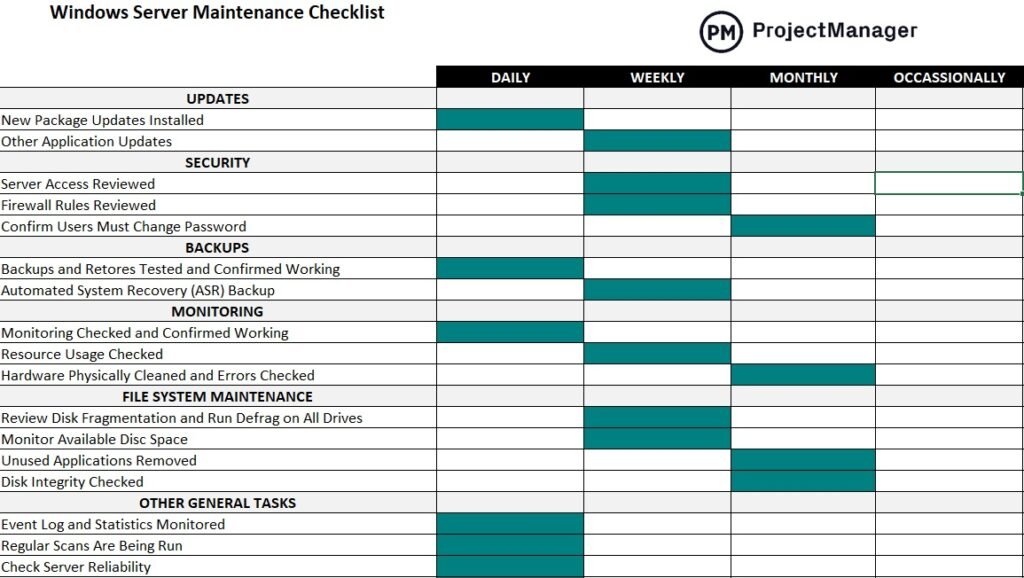 A checklist of maintenance services, such as updates, bug fixes, and troubleshooting - web application development service