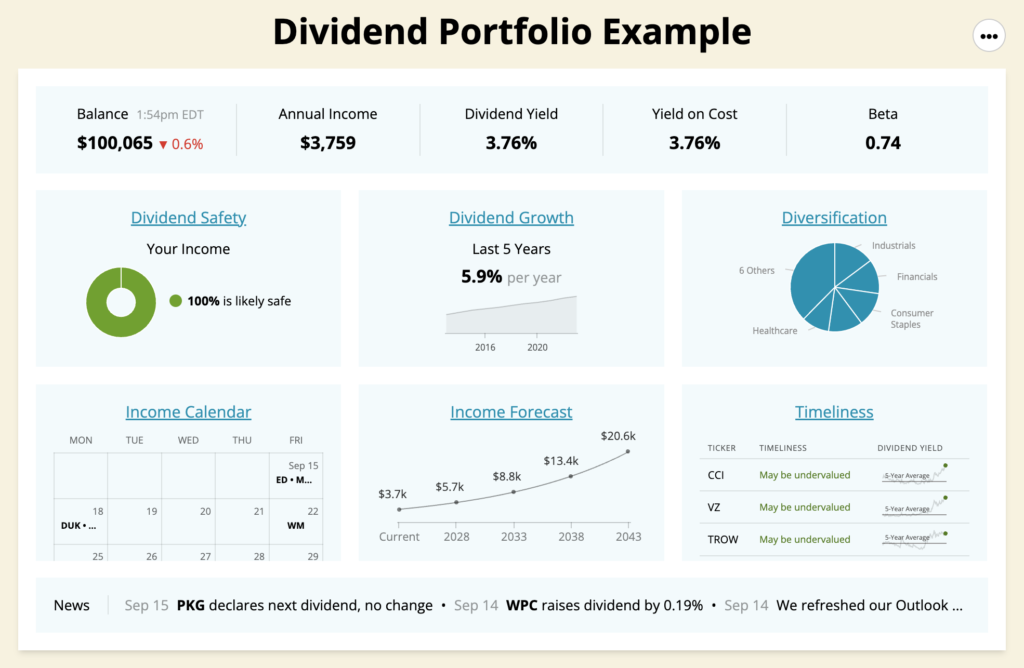 Dividend Portfolio Example - easy passive income