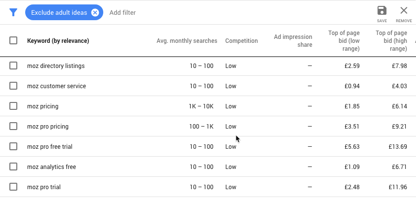 Google Keyword Planner in action - how to start affiliate marketing with no money