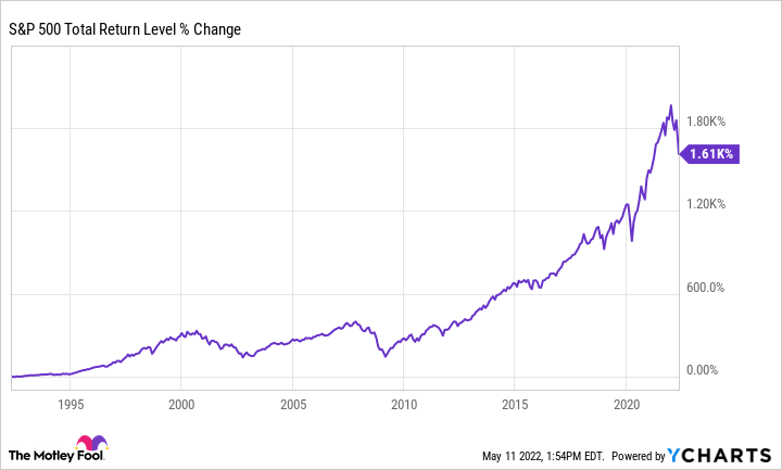 A graph showing the steady growth of an index fund over time - easy passive income