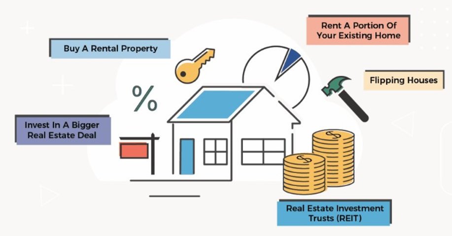 Visual representation of different property types in REITs (residential, commercial, etc.) - make passive income