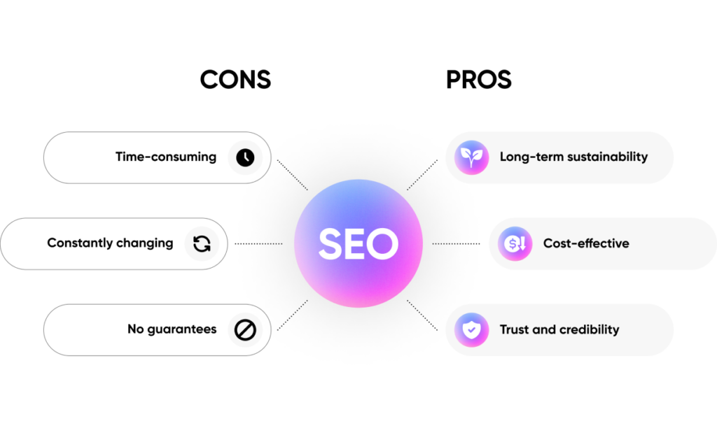 An infographic display of the Pros and Cons of SEO - pay per click campaign