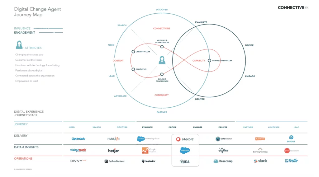 Visual representation of a tech stack diagram - web app development services