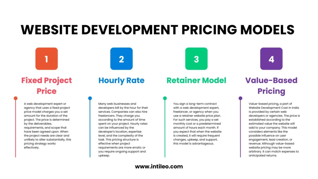 A table comparing different web development pricing models - web app development services