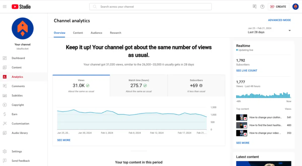 Screenshot of a YouTube channel dashboard showing views and other analytics - make passive income