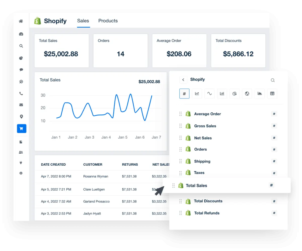 Screenshots of Shopify analytics - shopify store