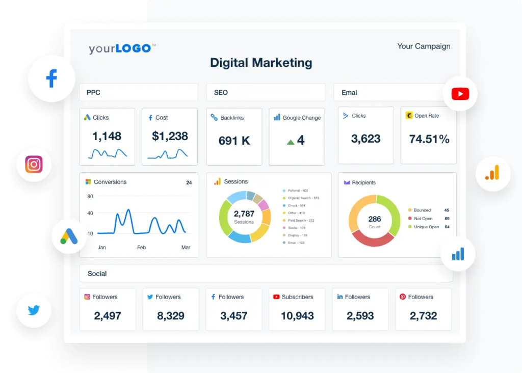 A graphic showcasing popular tools like Google Analytics, Ahrefs, and Facebook Ads Manager - digital marketing agency