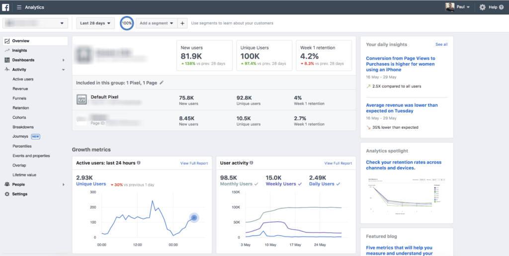 Annotated screenshot of the Ads Manager dashboard - facebook ads manager