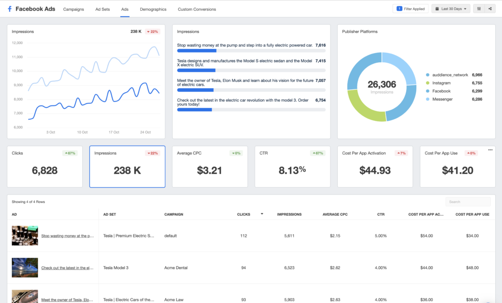 Performance graph showing key campaign metrics over time - facebook ad manager