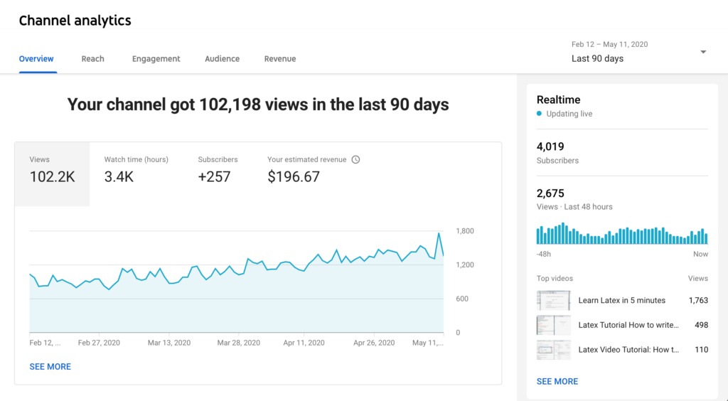 Screenshot of YouTube Analytics showing watch time and revenue stats - how to make money on youtube