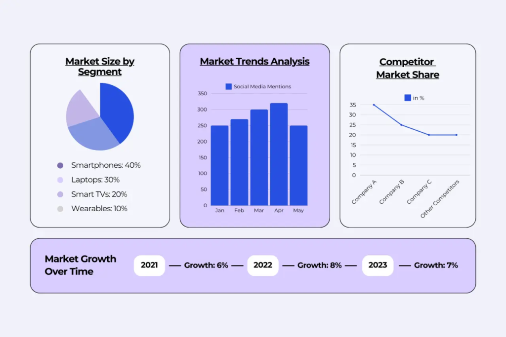 A market research survey with visual charts - remote data entry jobs