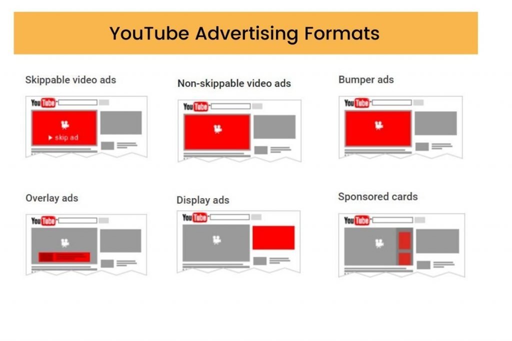 A breakdown of YouTube ad types and where they appear - how to make money on youtube