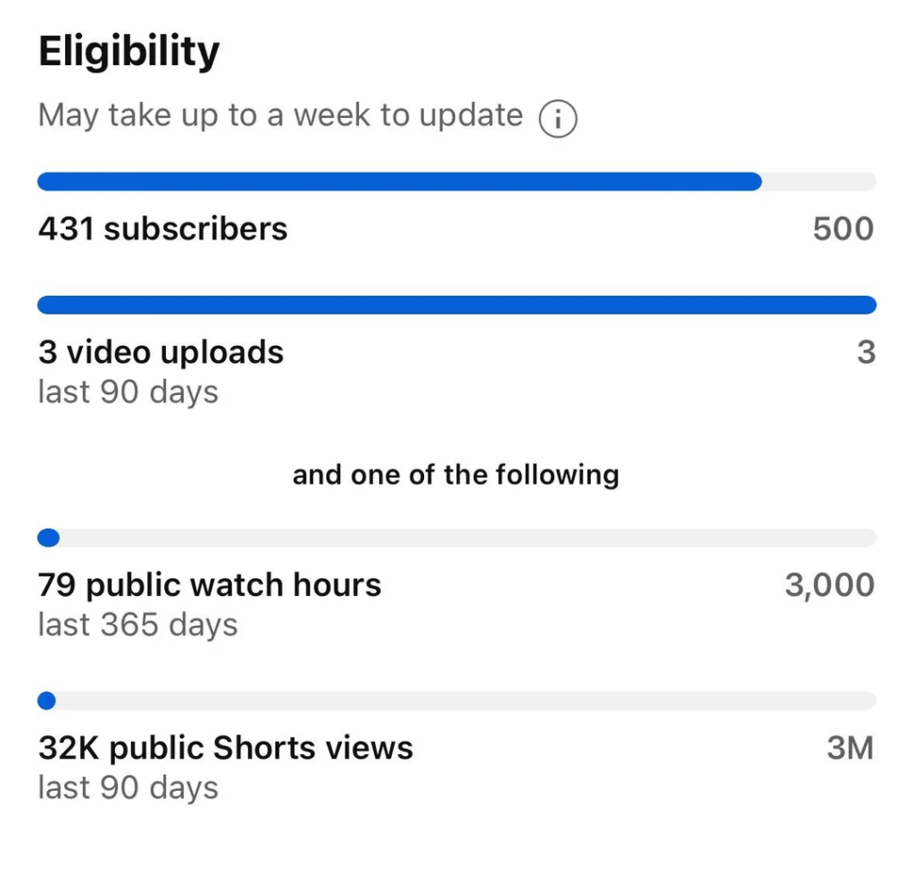 A graphic showing a checklist of YPP requirements - how to make money on youtube