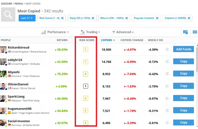 A visual showcasing the social trading interface on eToro - trading apps for beginners