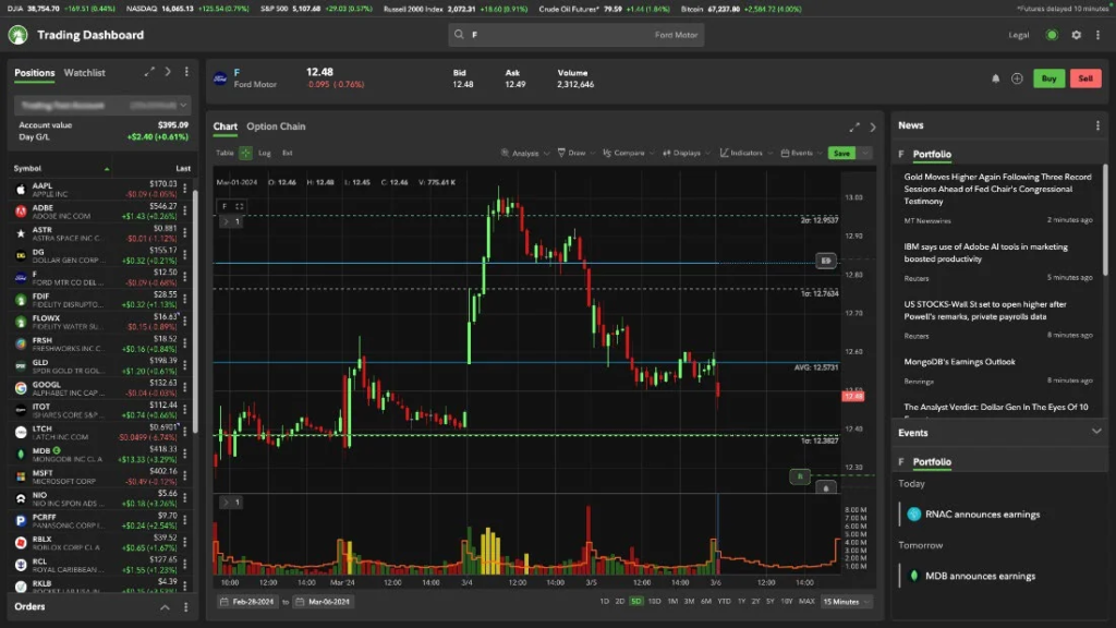 Fidelity’s clean and beginner-friendly trading dashboard - trading apps for beginners