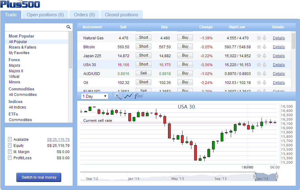 Visual showcasing the CFD trading interface of Plus 500 - trading apps for beginners