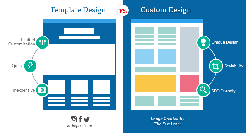 Side-by-side comparison of a custom-built site vs. a template-based site - website design company