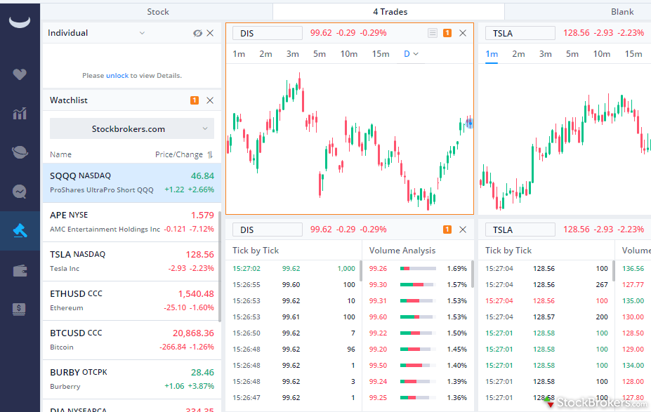 Charting tools or the user dashboard from Webull’s mobile app - trading apps for beginners