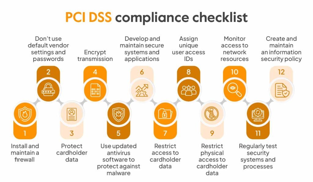 PCO DDS Compliance Checklist - mobile app development